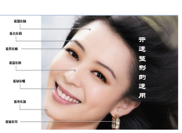 面相：女性15种面相