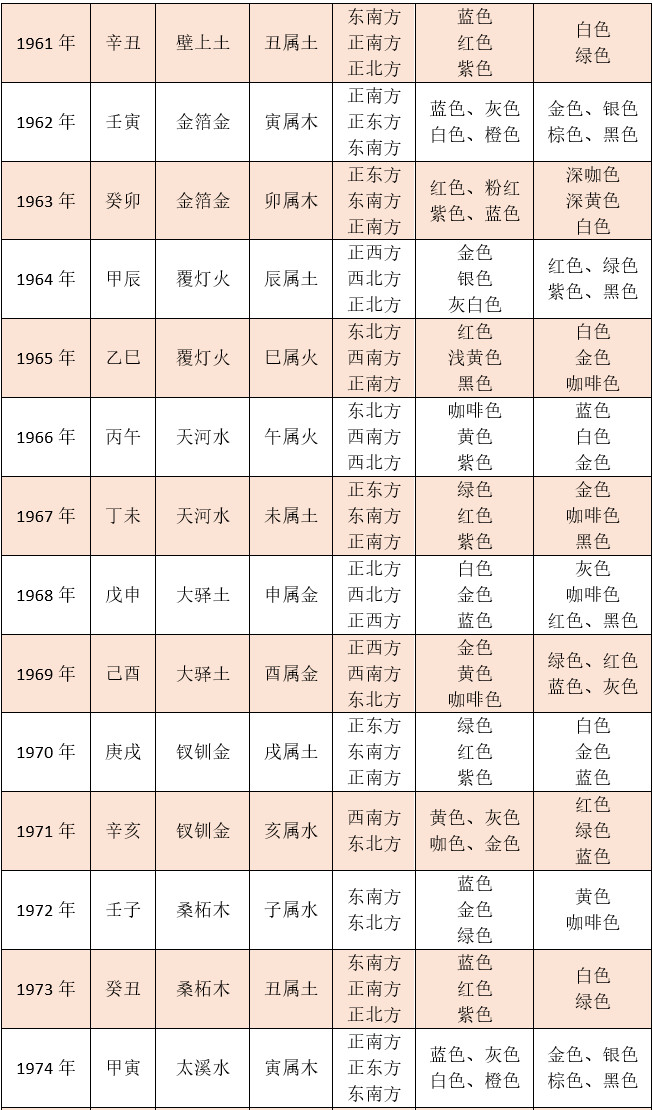 五行配对图准确吗？ 五行配对图和十二生肖配对图哪个更准确？