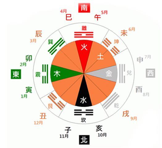 上非凡财富网站查看当日吉时，免费算命富贵