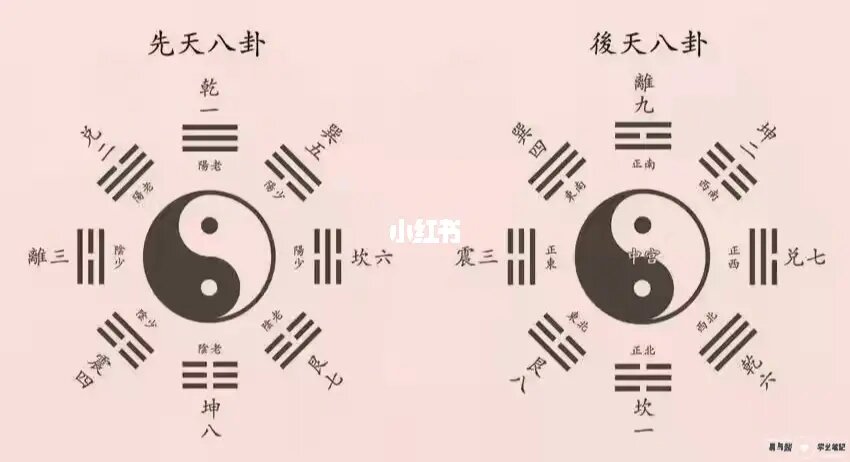 八卦算命，先天八卦算命法