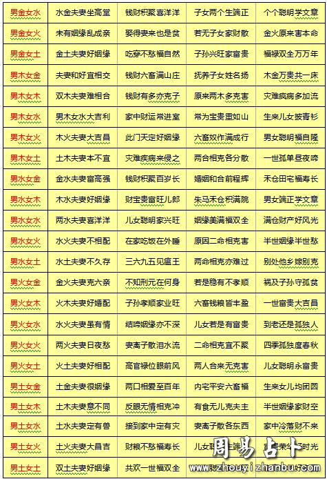 免费婚运测试，免费姓名匹配测试婚运