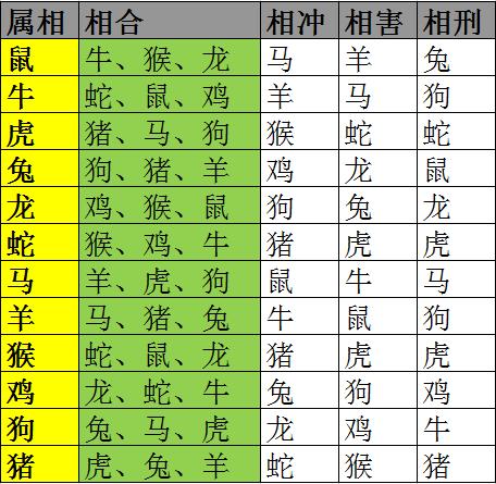 男女婚姻属性对比图，男女婚姻详解