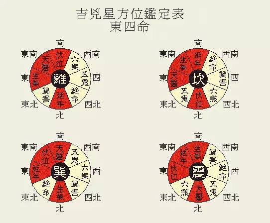 2、西四明和西四明适合结婚吗？ 东方四明和西方四明能兼容吗？