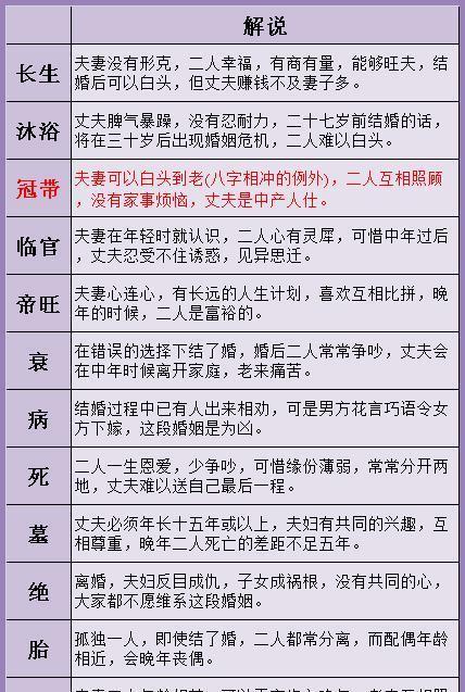 出生年月八字婚姻查询、出生八字婚姻配对