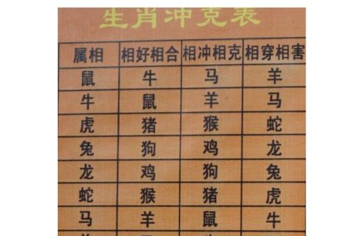 十二生肖相合、婚姻吉凶一览表