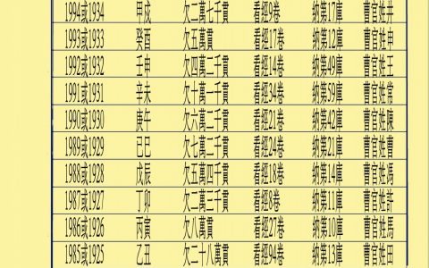 全球首个名字配对测试姻缘平台，告诉你和TA的姻缘指数