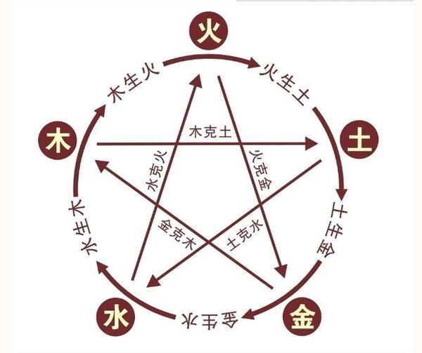 九月出生的属蛇宝宝如何取名？