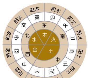 时辰八字配对：命运交织，相生相克的奥秘