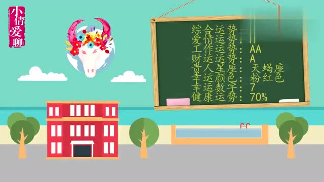 白羊座今日运势：意料之外的事件与收获，金牛座学习新东西，打磨技能