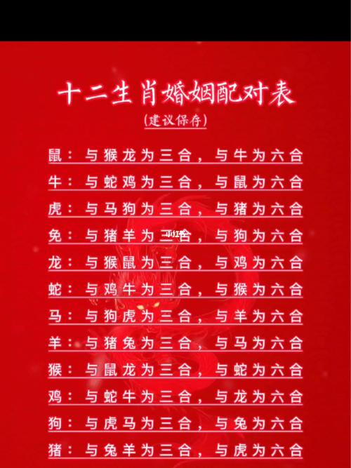 属相配对查询：揭开婚姻五行配对属相表的神秘面纱