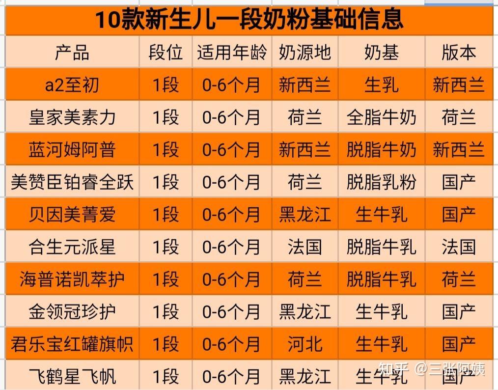 猴年王姓宝宝起名秘籍大公开！助你孩子成为猴年佳儿佳女