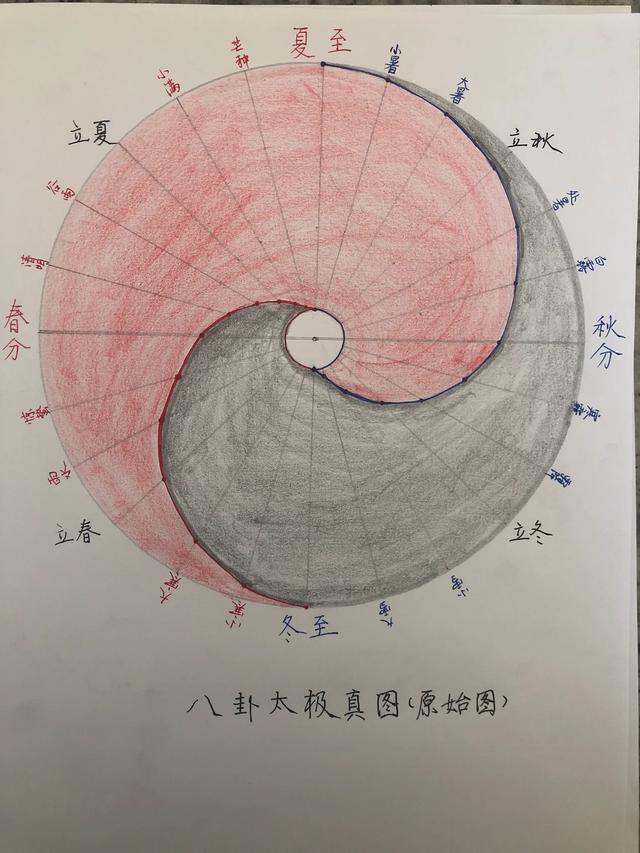 八卦占卜的真相，你知道多少？