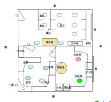 办公室布局方法，办公室好的风水布局图 
