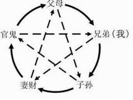 八字算命六亲非常准的算法