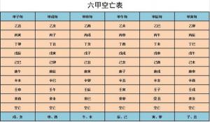 八字命理中的空亡是什么意思？命带空怎么查？