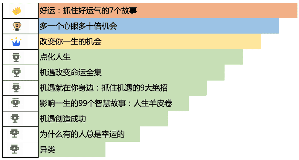 2023年属龙女_76年女龙2023年运势及运程每月运程_2023年属龙女人的全年每月