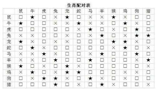 生辰八字,八字婚姻配对表,生辰八字婚姻配对表