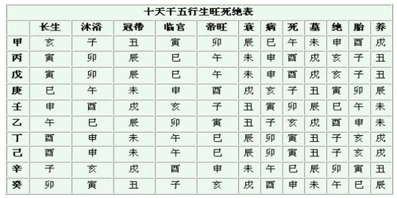 庚辰和甲午合婚_甲午和庚辰_庚午和甲辰配吗