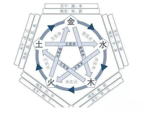 甲午和庚辰_庚辰和甲午合婚_庚午和甲辰配吗