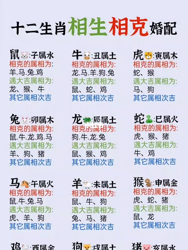 生辰八字合婚配对表_八字合婚生辰八字配对_八字配对生辰合婚什么意思