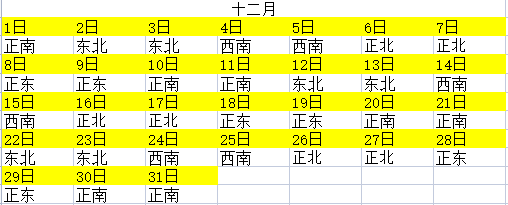 二零一人年属鸡打麻将财神方位表_麻将财神方位是坐向还是面向_财神方位麻将方位