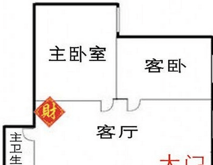 财神方位麻将方位_麻将财神方位是坐向还是面向_二零一人年属鸡打麻将财神方位表