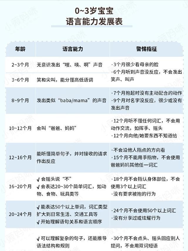 说话晚的孩子更聪明_命理上孩子说话晚聪明_说话晚的孩子命好