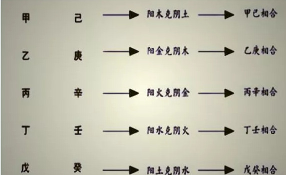 壬丁合女命_丁壬合代表什么_丁和壬合婚