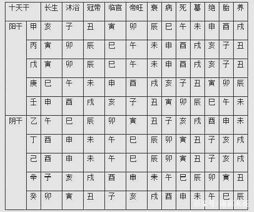 八字看家人死别_怎样从八字命盘上看亲人离世_八字亲人离世断法