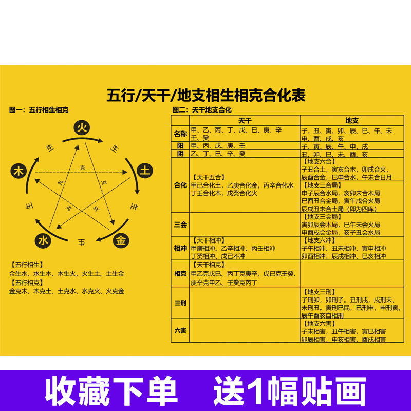 合婚是看八字还是看属相_合婚看哪一柱_合婚主要看
