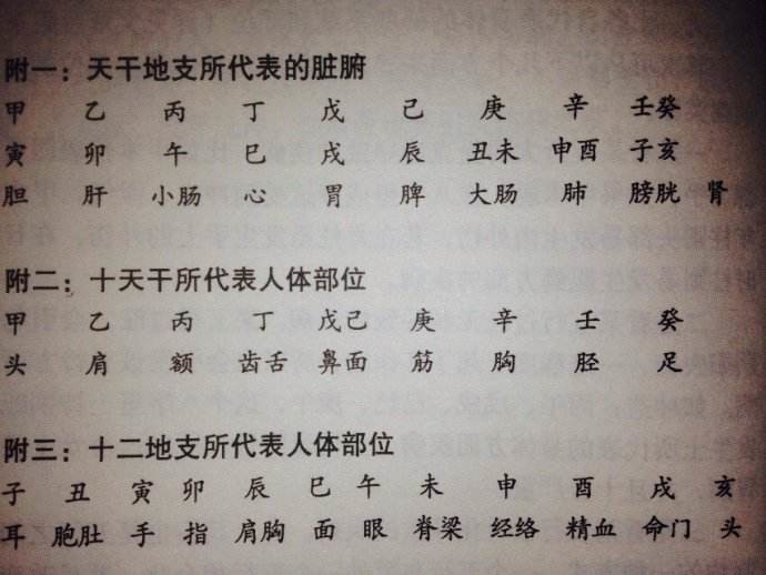 命宫合是什么意思_命宫合婚吉凶表_命宫合婚