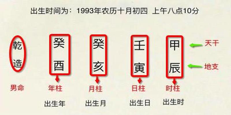 两个人八字合婚匹配_结婚八字匹配_八字合婚姻