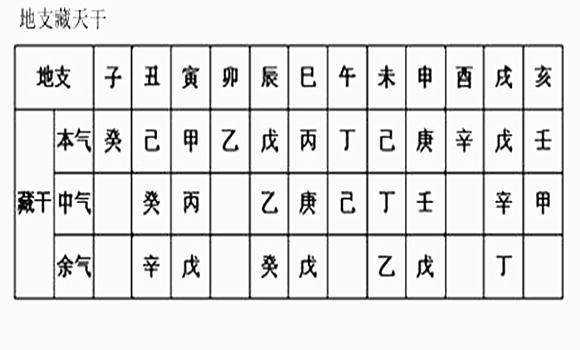 生辰八字的喜用神查询_生辰八字喜用神查询表_生辰八字中的喜用神怎么看
