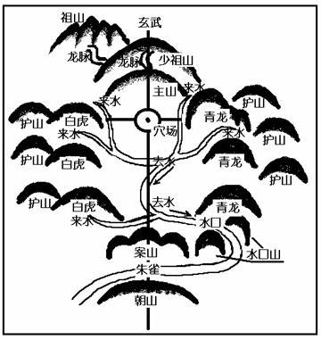风水相术书_风水相术入门书籍_风水和相术