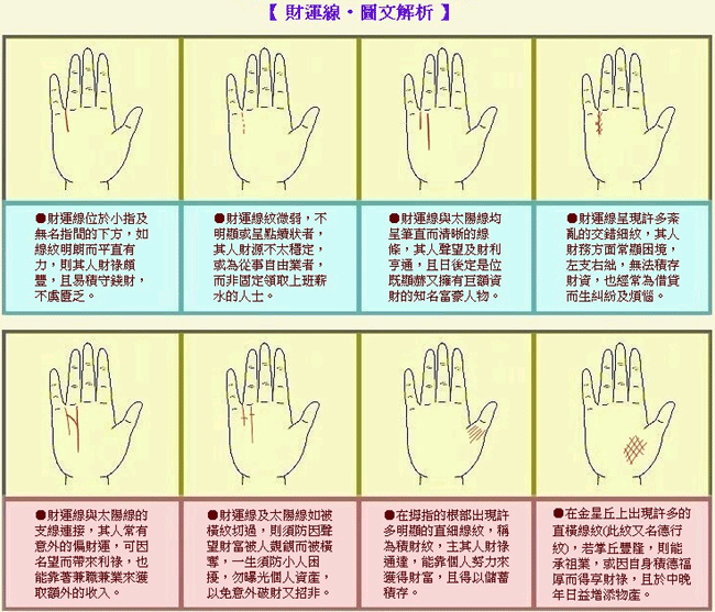 手相相法_相术手相大全_大全手相相术图片