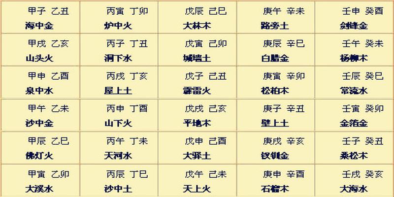 免费八字配对测算_生辰八字配对,八字合婚免费测_生辰八字配对免费测试