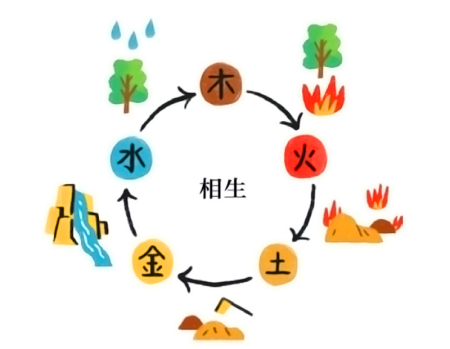 免费八字配对测算_生辰八字配对,八字合婚免费测_生辰八字配对免费测试