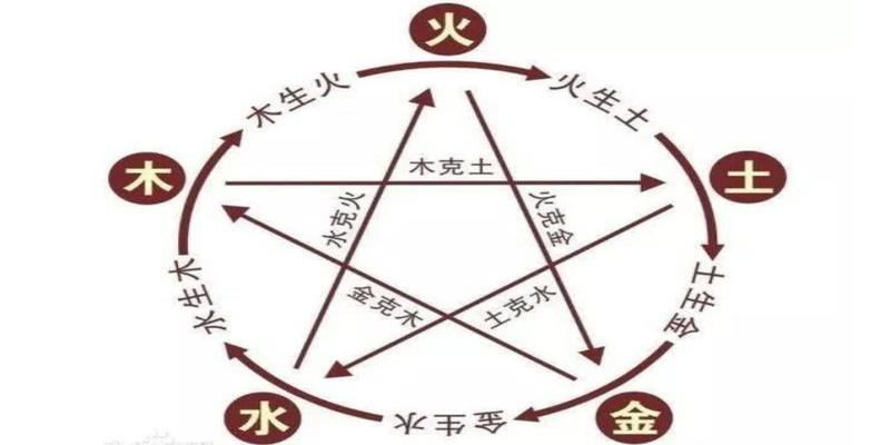 女命八字金太多_八字金命的女人_八字多金的女人命好吗