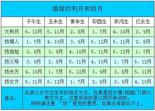 合八字结婚吉日_八字合婚几号结婚_八字合婚吉凶表