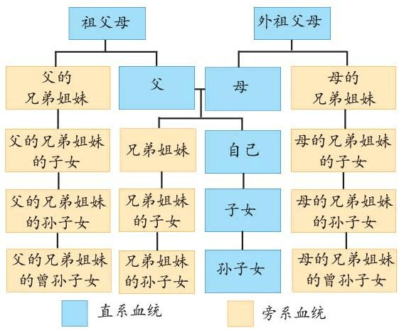 长篇血亲文收母怀孕_穿越古代种马收血亲小说_男主收全家女人都是血亲小说