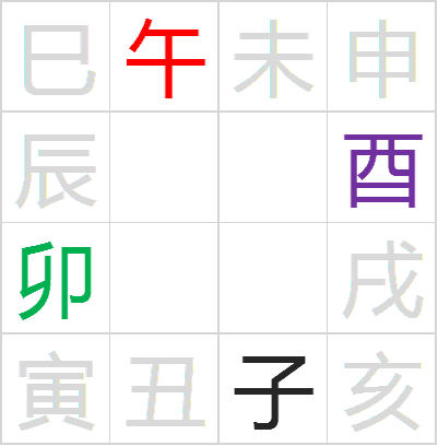 八字合婚酉戌相害_八字酉戌合婚好不好_八字合婚酉戌
