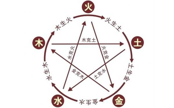 蛇婚配最佳属相男_八字蛇属合婚男命吗_属蛇男八字合婚