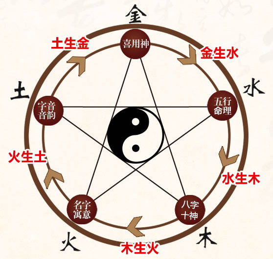 丙申和丙申组合夫妻_丙申婚配日柱_丙申八字合婚