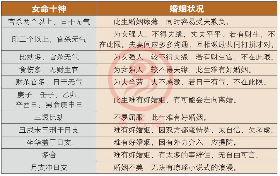 男女合婚八字主要看什么_知道男女生辰八字如何合婚_男女生辰八字合不合怎么看