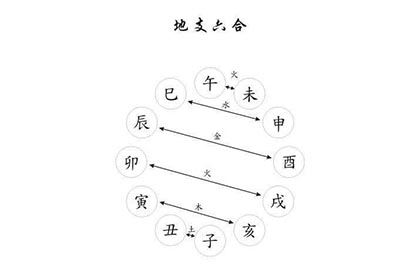 八字合婚年柱天克地冲_八字合婚年干相克_70年八字合婚