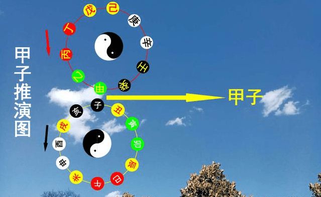 生辰八字配对_生辰八字配对准不准_配对八字生辰算命