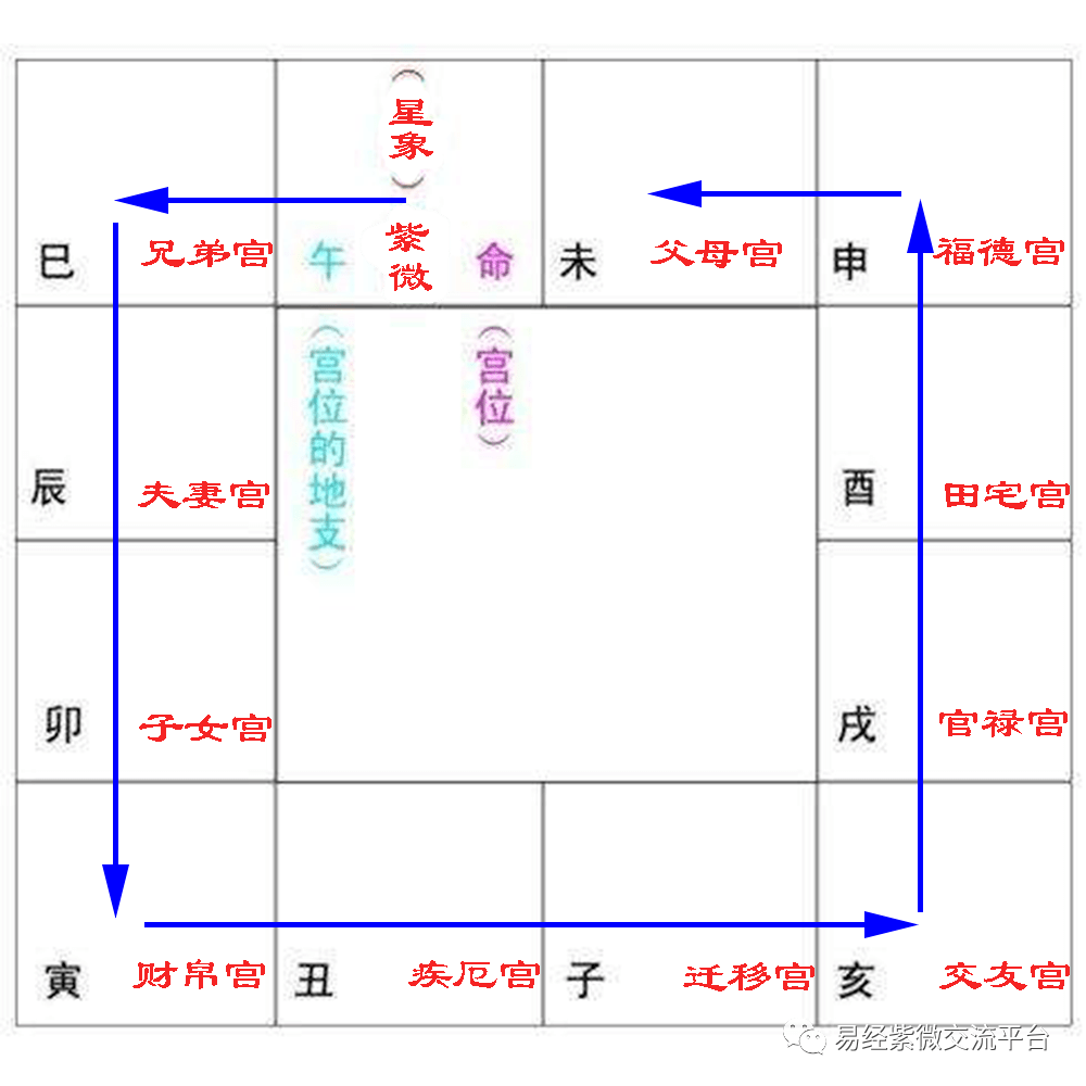 子女宫化忌入命为劫数_化忌在子女宫_子女宫化忌入子女宫