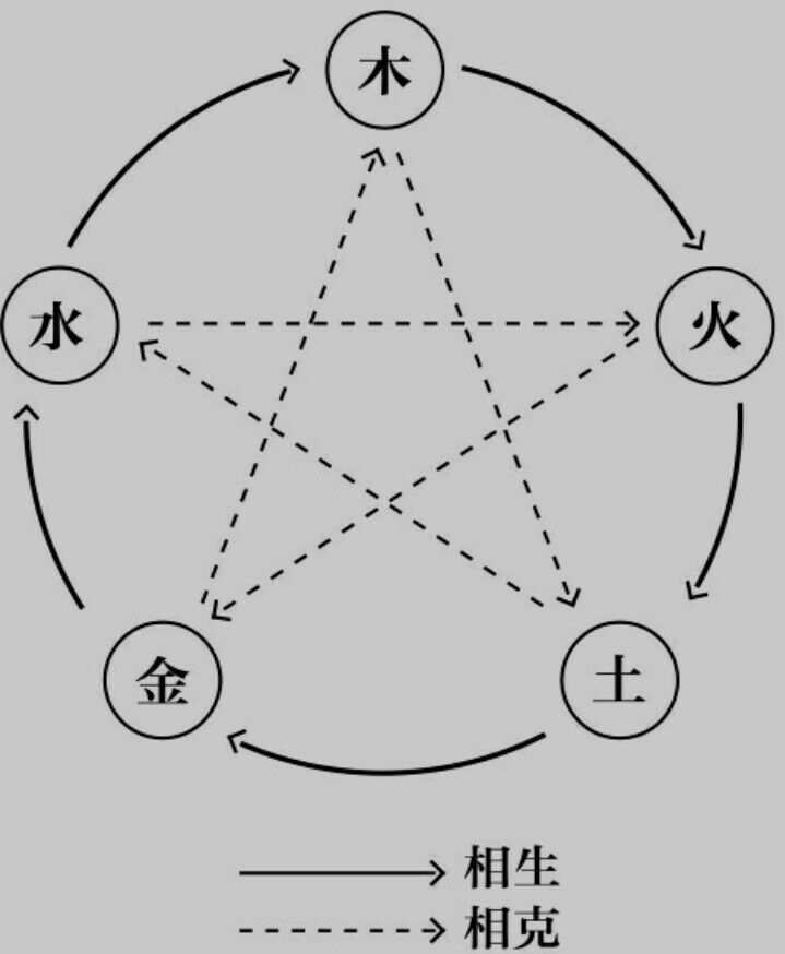 八字金和木能结婚吗_八字合婚木生金_金木婚配合不合婚