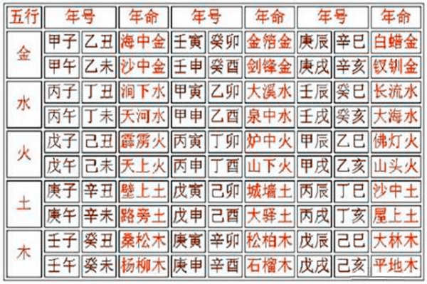 五行纳音婚姻配对表_合婚是用纳音还是正五行准确_五行和纳音什么意思