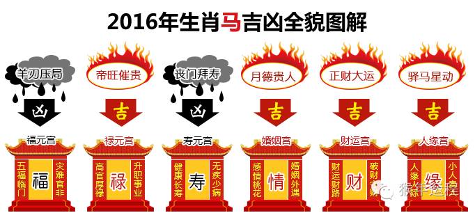 八字戌辰相冲命例_八字合婚辰戌相冲_八字合婚有辰戌